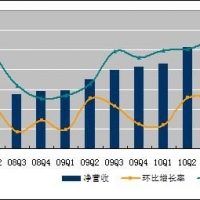 前三季度暖氣片行業(yè)注冊量回升